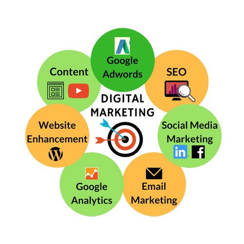 Digital Marketing services
